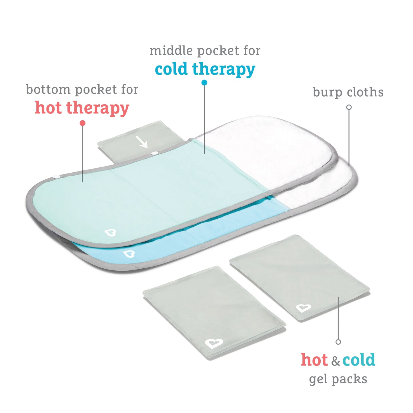 Munchkin TheraBurpee Baby Colic and Fever Rescue Kit, Unisex, Blue