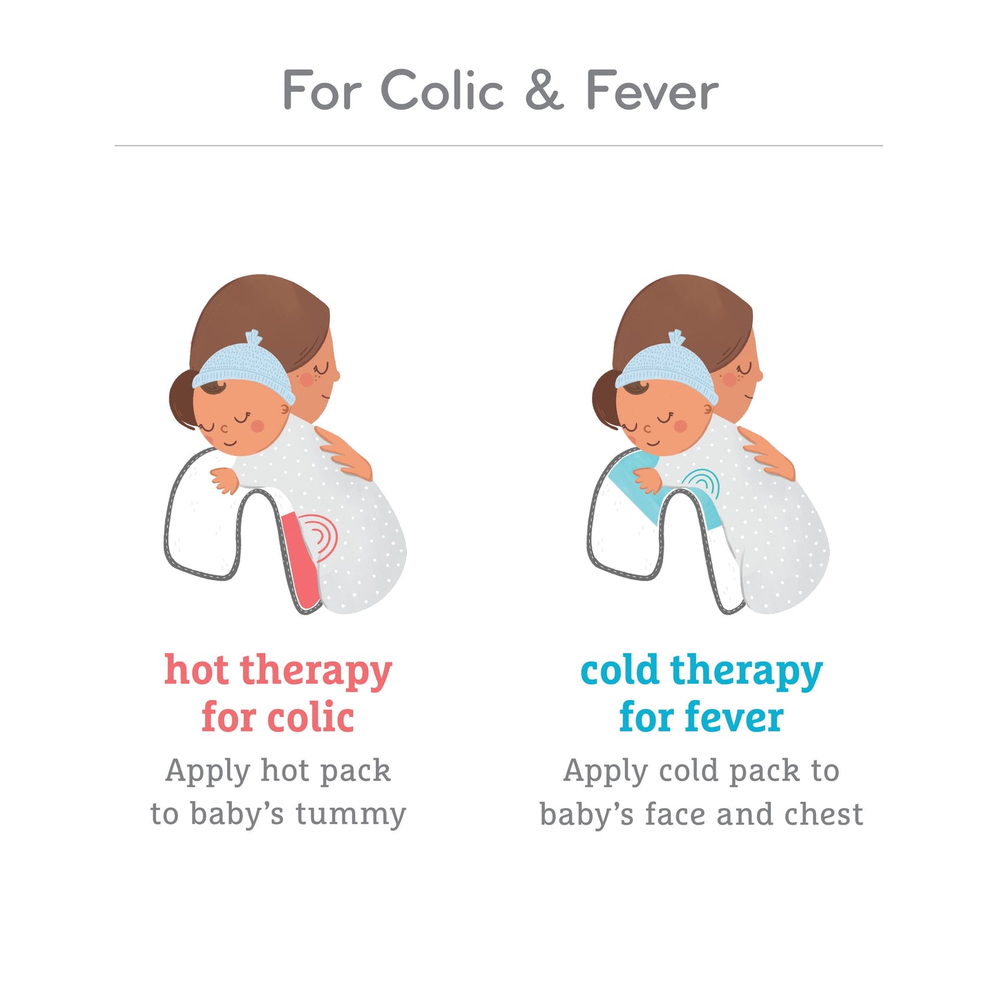 Munchkin TheraBurpee Baby Colic and Fever Rescue Kit, Unisex, Blue
