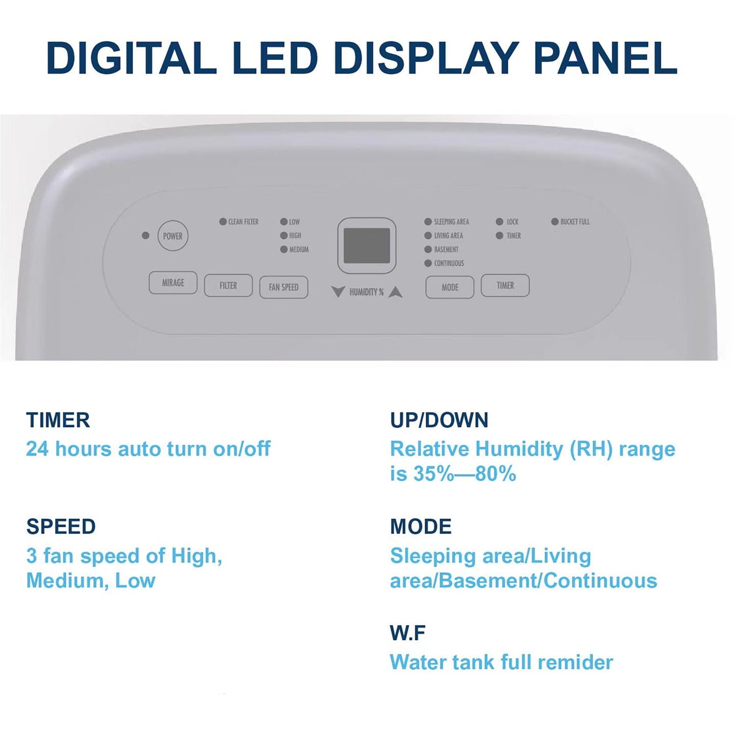 JHS Energy Star 25 Pt 1500 Sq. ft. Humidity Absorber Dehumidifier with LED Display, White, Bedroom, Basement, Garage, D025B-25PT