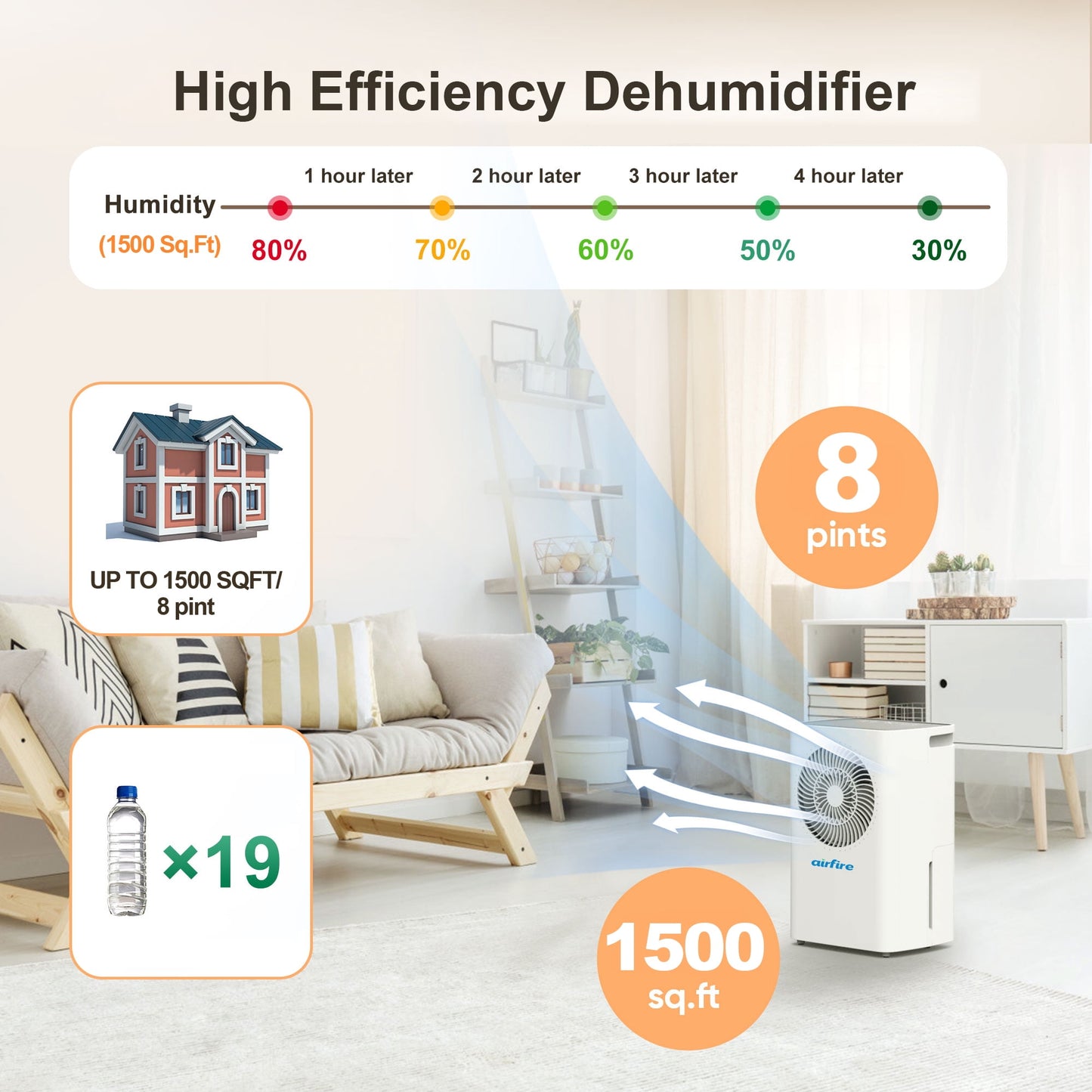 Airfire 8 Pint Dehumidifiers, 1500 Sq.Ft Dehumidifier with Drain Hose, 0.59 Gal Water Tank, Overflow Protection, Dehumidifiers for Home Basement Bedroom Bathroom Laundry Room