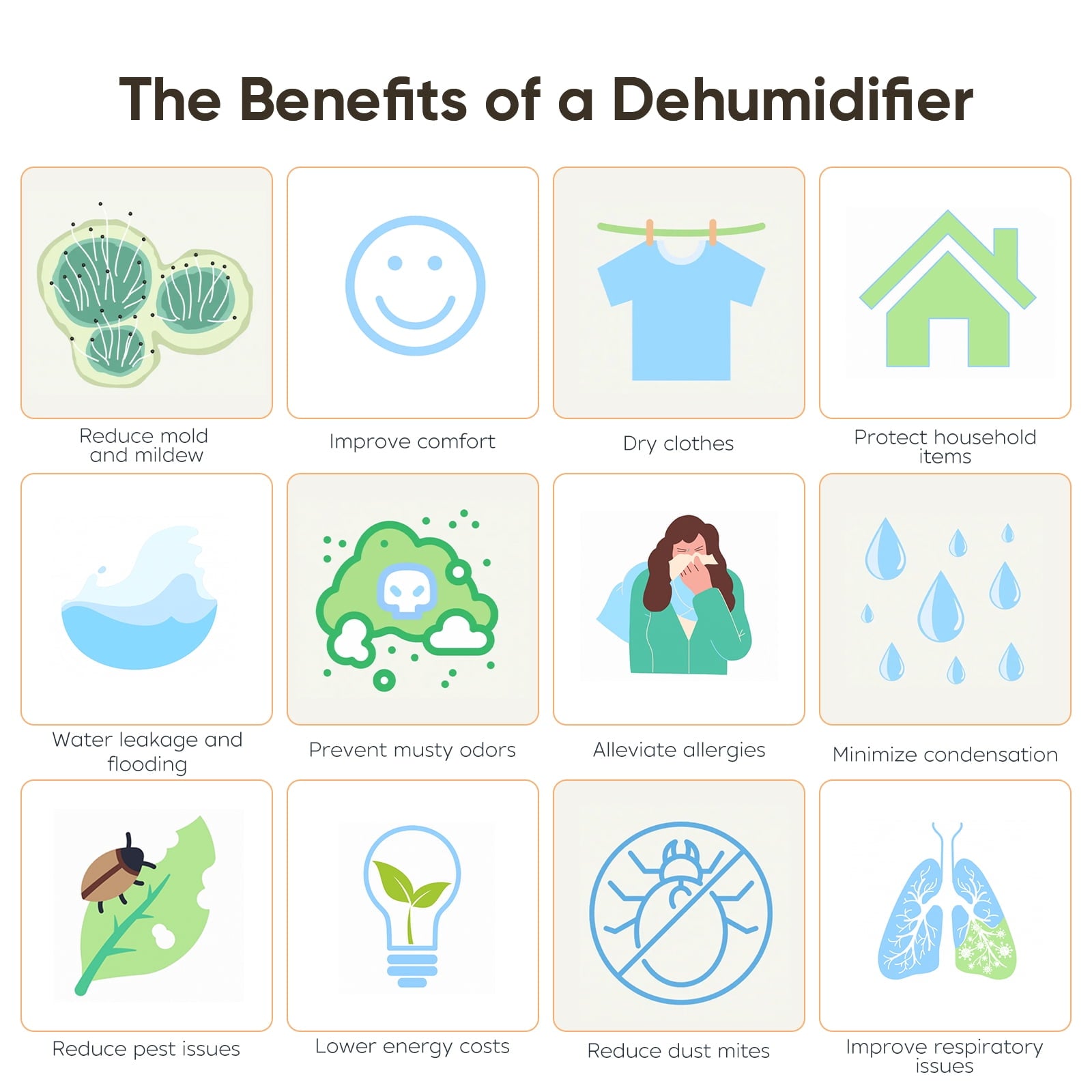 Airfire 8 Pint Dehumidifiers, 1500 Sq.Ft Dehumidifier with Drain Hose, 0.59 Gal Water Tank, Overflow Protection, Dehumidifiers for Home Basement Bedroom Bathroom Laundry Room