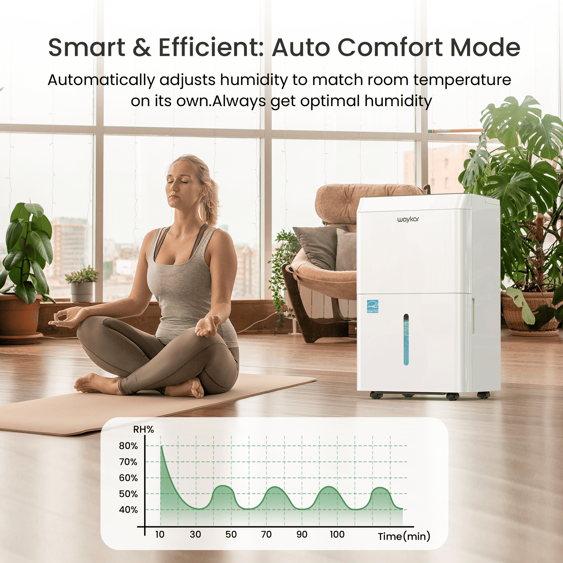 Sitvon 25 Pint Energy Star Dehumidifier for Home Basement Room energy efficient, Max 80 Pint, 4500 Sq. Ft - Auto Defrost, Ultra Quiet 40dB, Auto Comfort Mode, Dual Drain Option